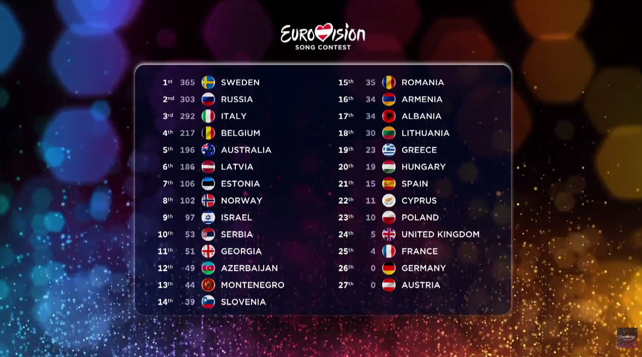 fituesit-eurovision